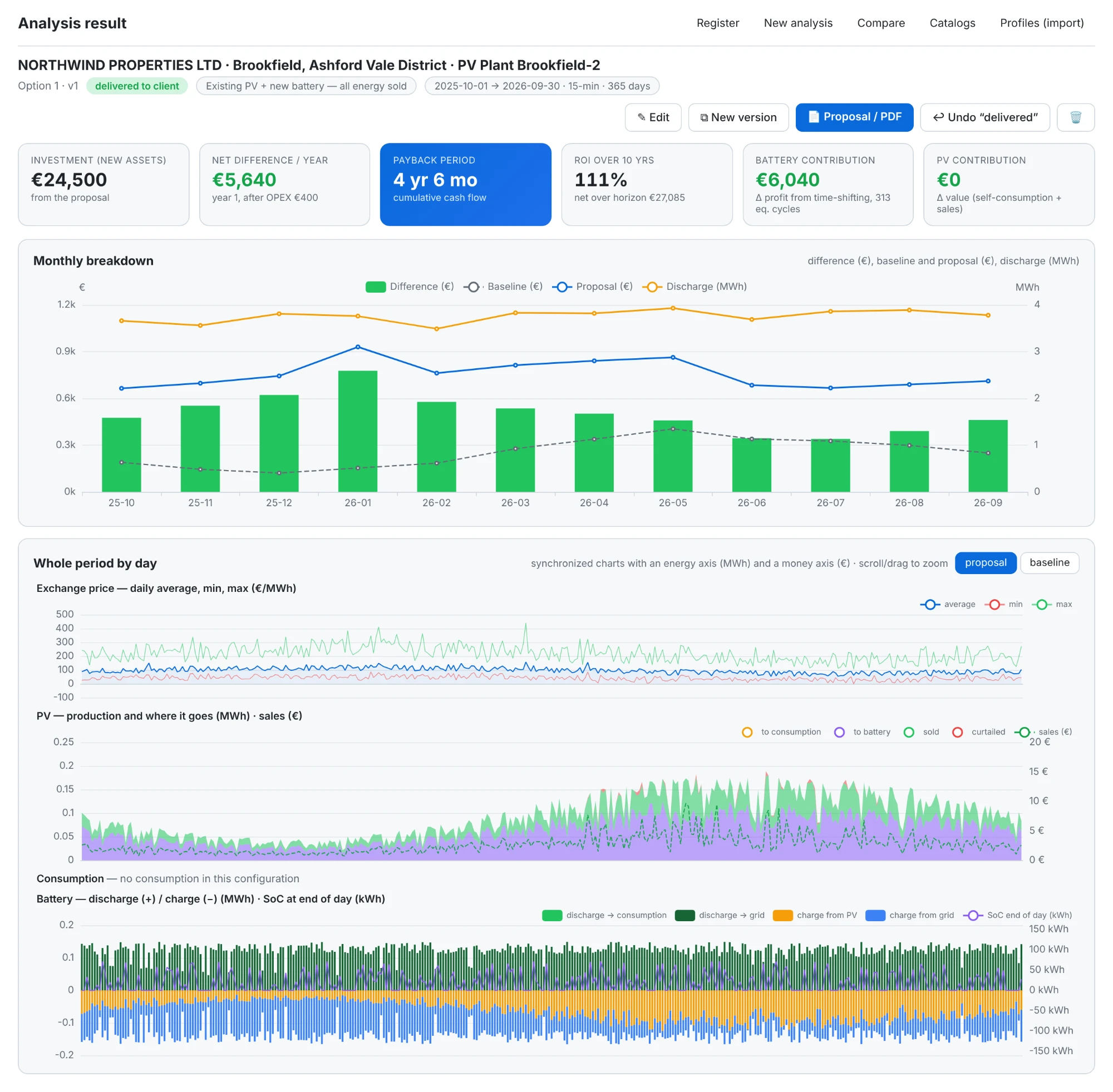 Solar investment ROI analysis in ABIdash with a monthly breakdown of savings, battery discharge and energy prices